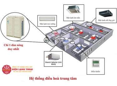 Lưu ý khi lắp đặt điều hòa trung tâm