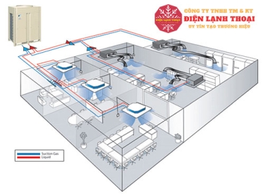 Cung cấp thi công máy lạnh trung tâm VRV-VRF tại TPHCM