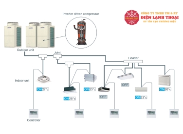 Chi phí lắp điều hòa trung tâm tại TPHCM