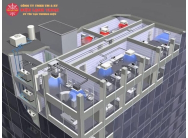 Nguyên lý làm việc của hệ thống VRV