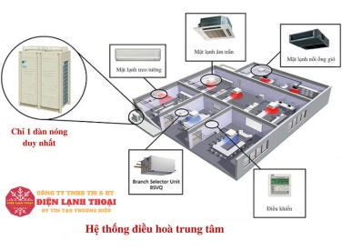 Khám phá quy trình thiết kế hệ thống điều hòa trung tâm