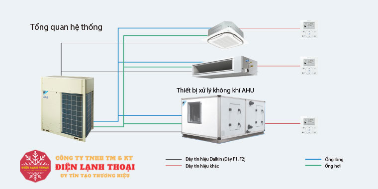 Hệ thống điều hòa VRV là gì?